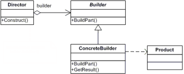 BuilderPattern